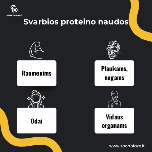 Proteino nauda