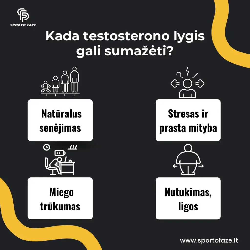 Testosterono mažėjimas