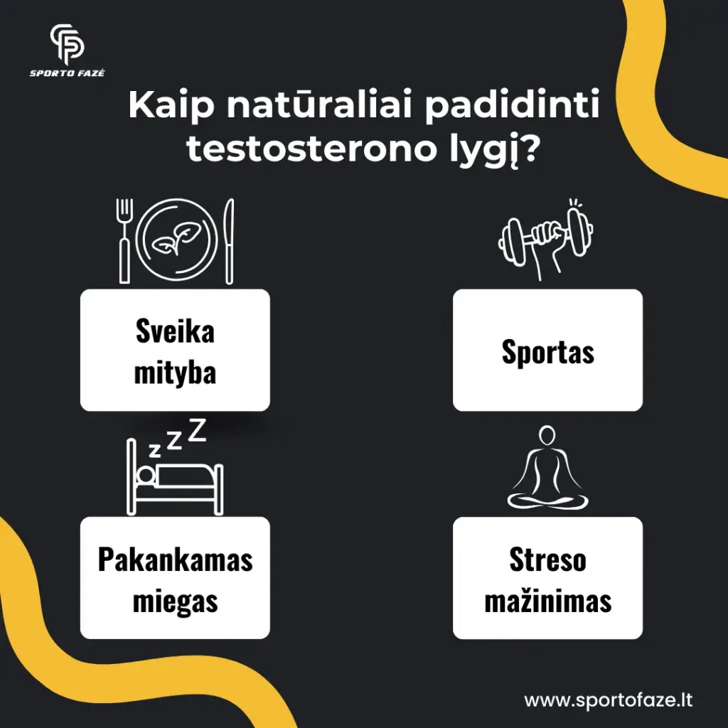 Testosterono lygio didinimas